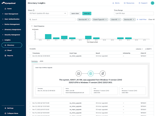 No hassle compliance