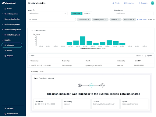 Visibility across all events